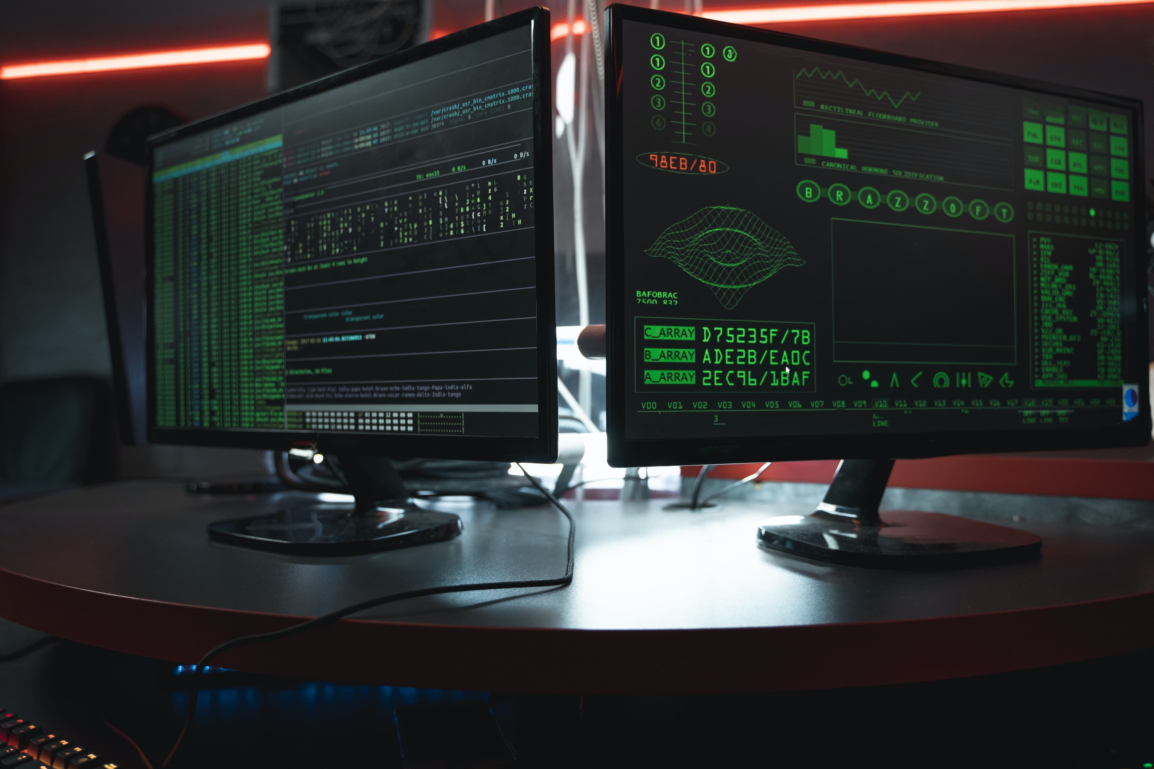 Cybersecurity technology